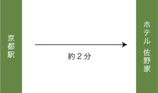タクシーでのお越しの方