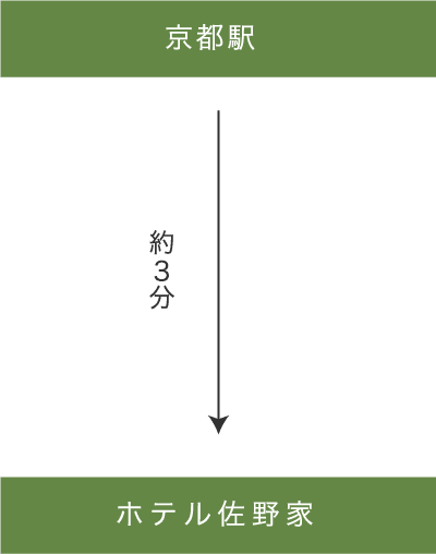 タクシーでのお越しの方